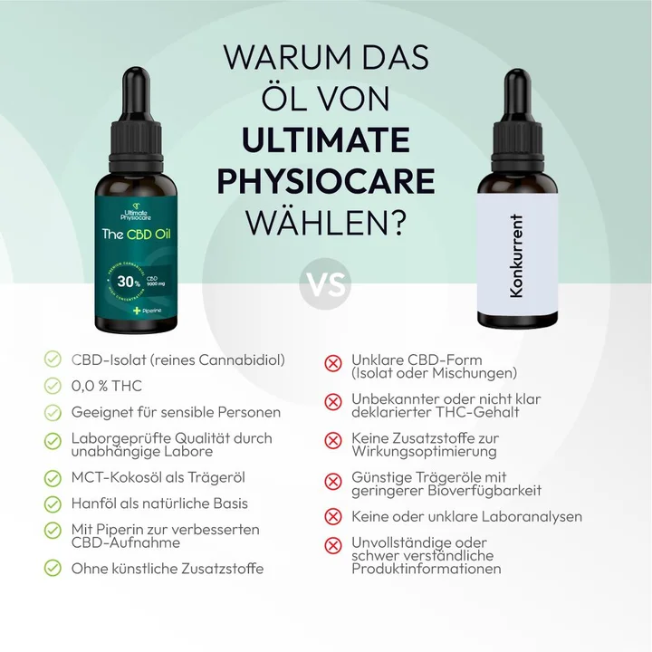 UP30 Isoliertes CBD-Öl 30 % – Reines CBD für tägliches Wohlbefinden - Image 4
