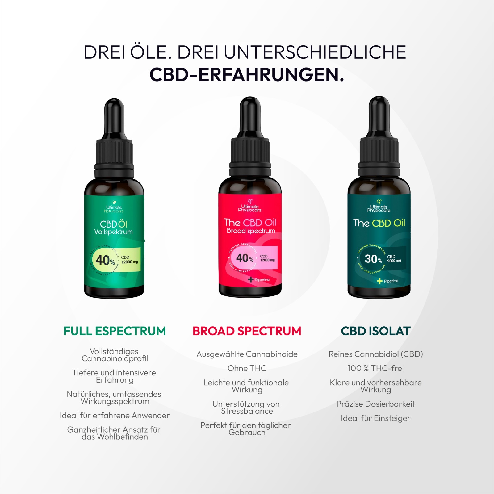 UP40 UN40 Full-Spectrum UP40 Breitband